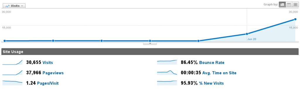 Google Analytics screenshot