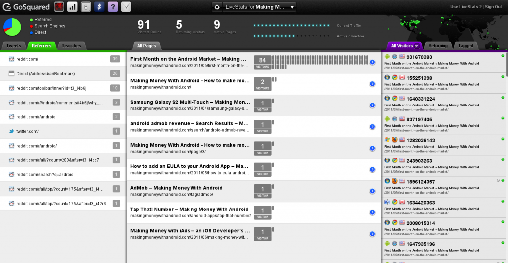 Screenshot of the GoSquared Live Stats